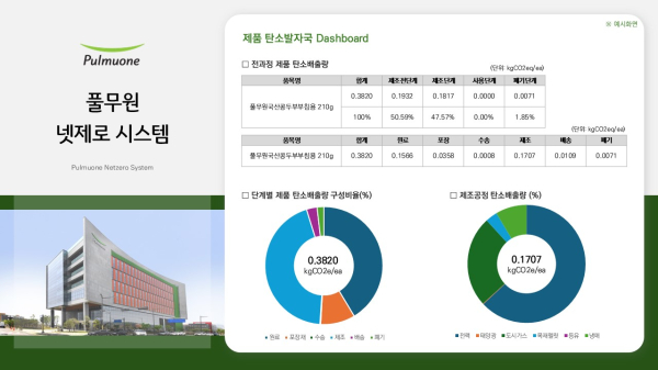 풀무원 넷제로 시스템